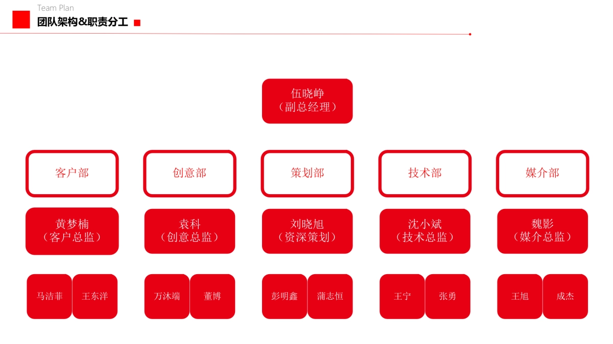 4A广告团队架构模板_第6页