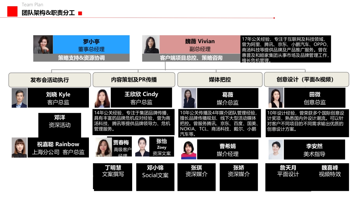 4A广告团队架构模板_第7页