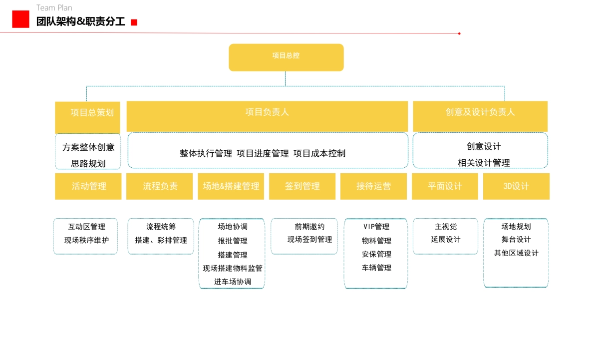 4A广告团队架构模板_第8页