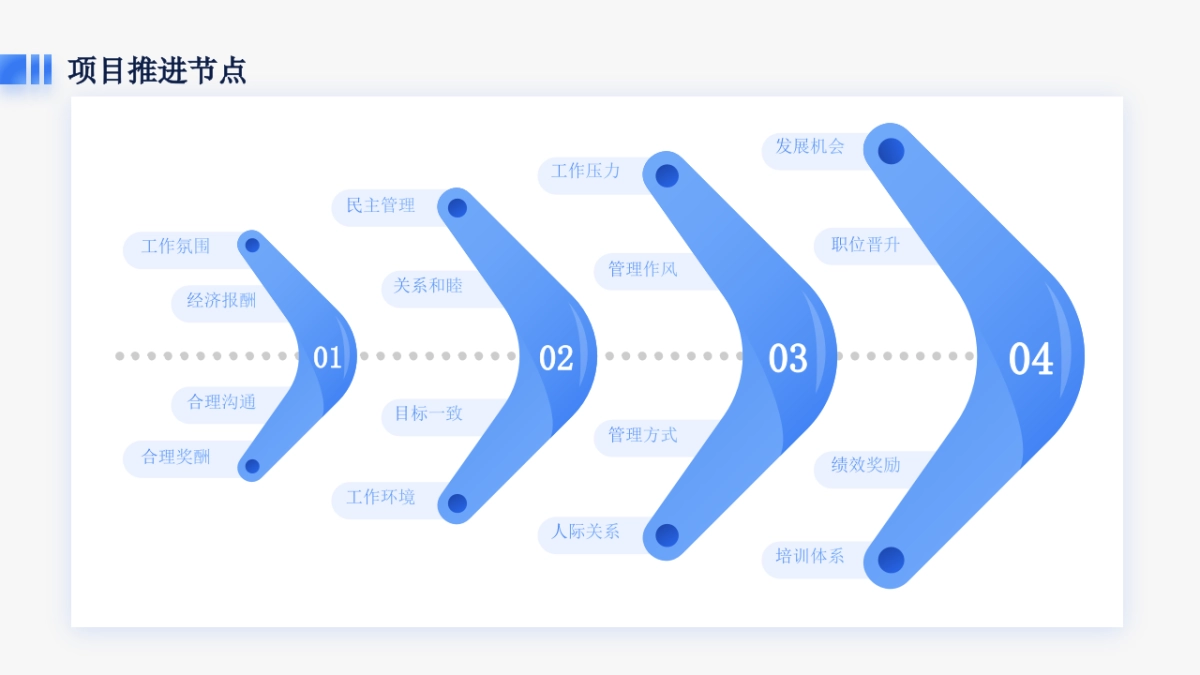 策划新人工作模型 时间轴 流程图  甘特图 进度表2.0  _第10页