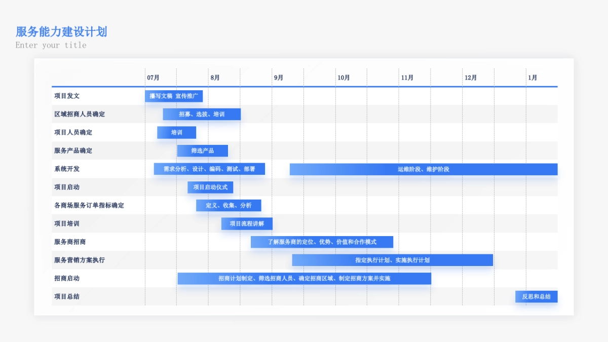 策划新人工作模型 时间轴 流程图  甘特图 进度表2.0  _第4页