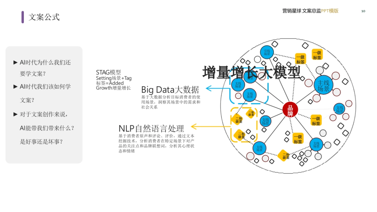 文案总监PPT模型_第10页
