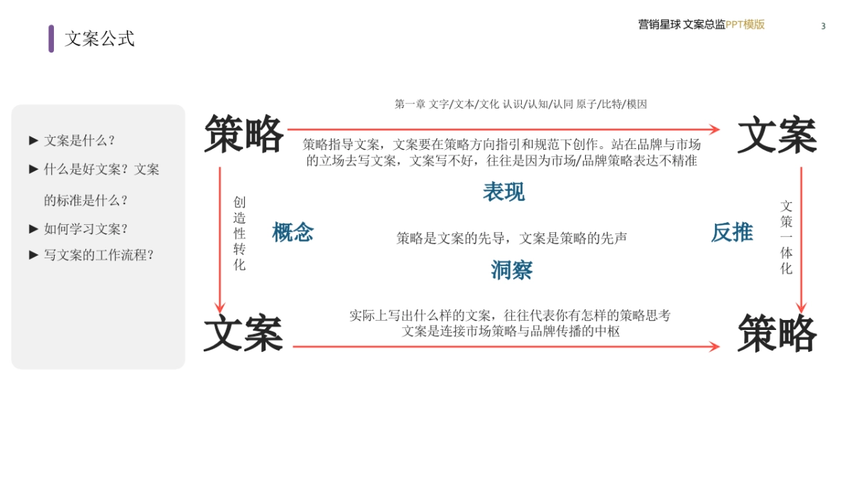 文案总监PPT模型_第3页
