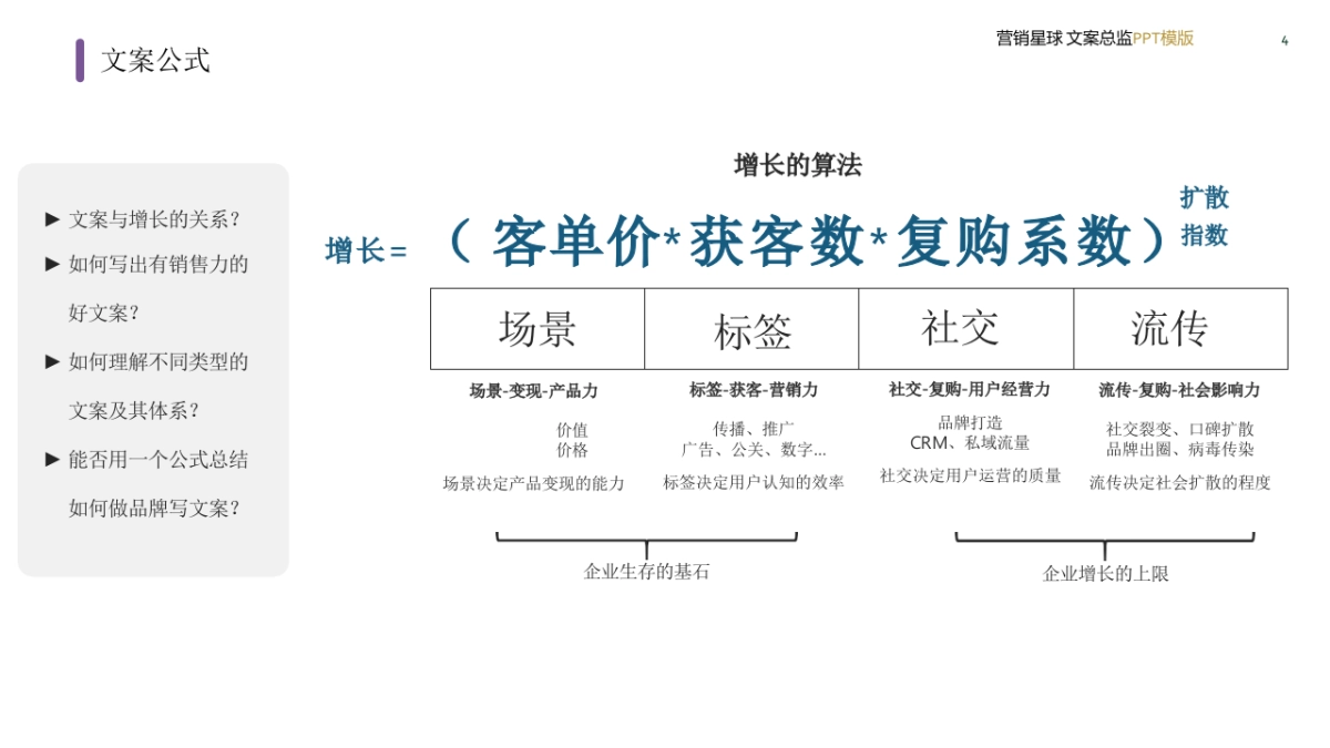 文案总监PPT模型_第4页