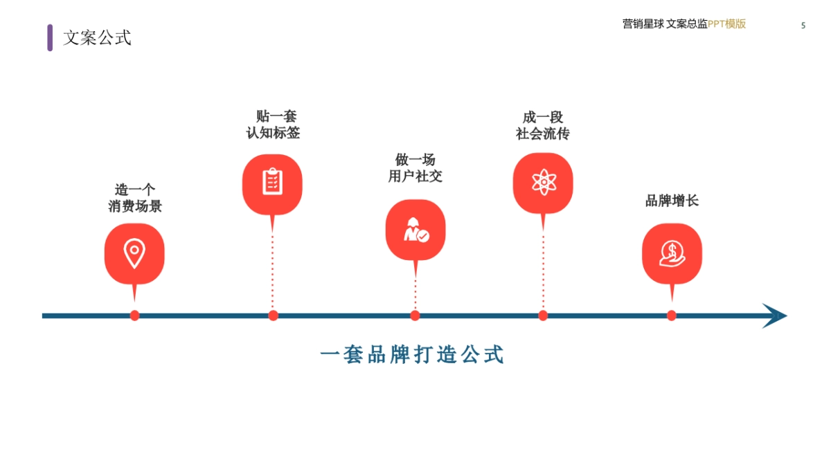 文案总监PPT模型_第5页