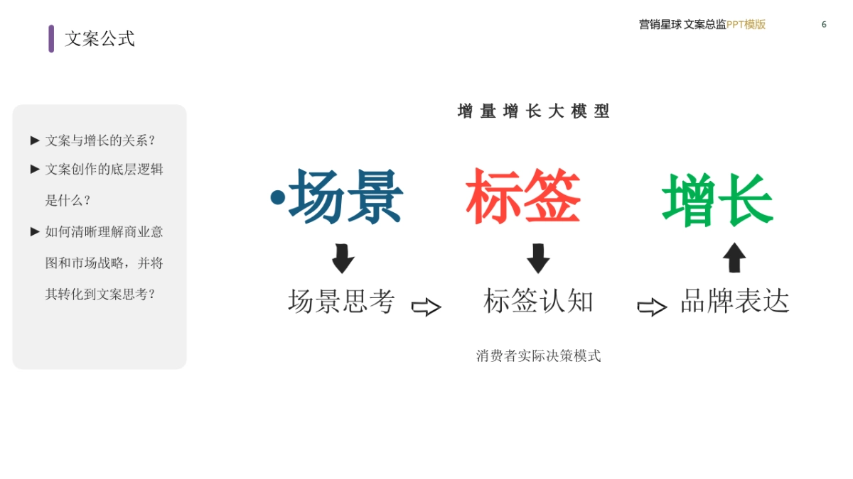 文案总监PPT模型_第6页