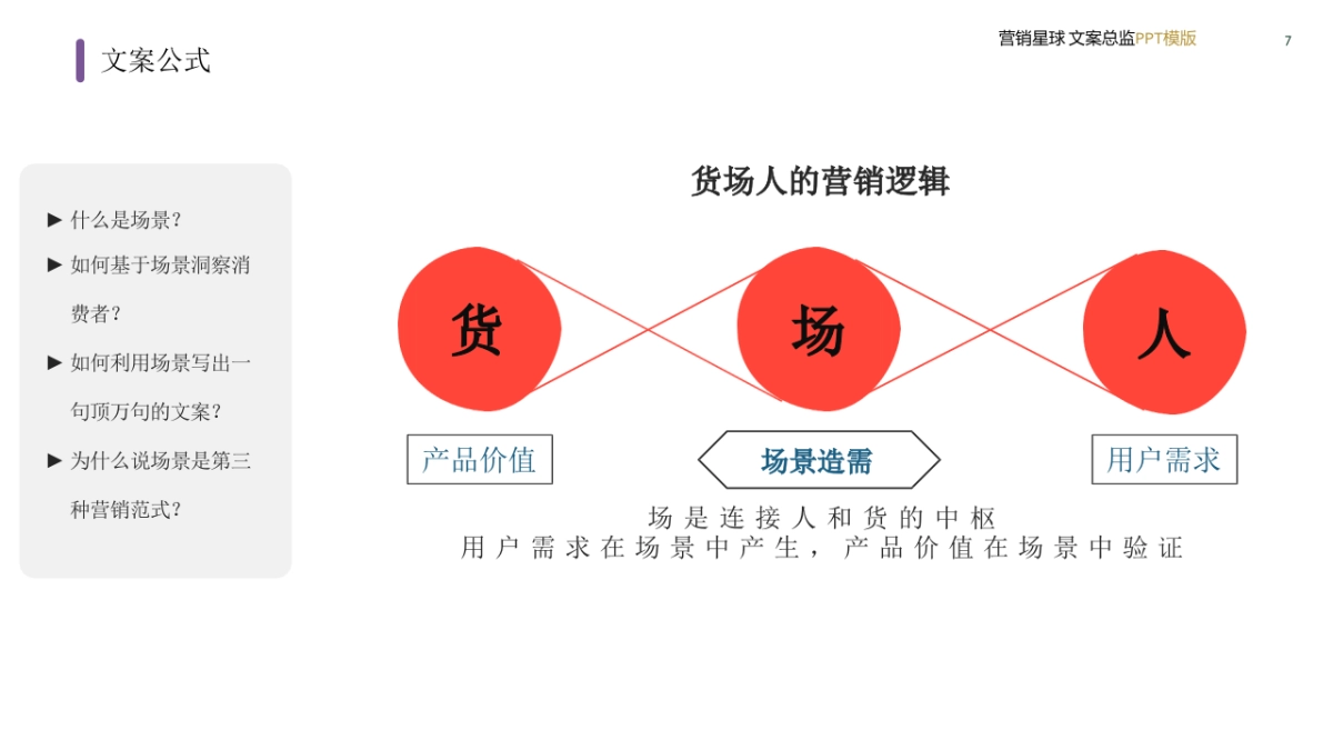 文案总监PPT模型_第7页