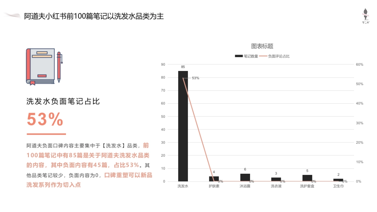 阿道夫新品小红书新品营销方案_第6页
