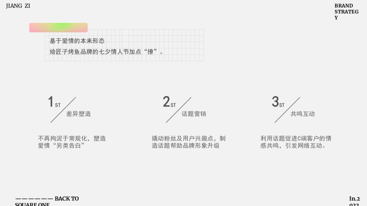 匠子烤鱼品牌七夕节餐饮活动营销方案_第4页