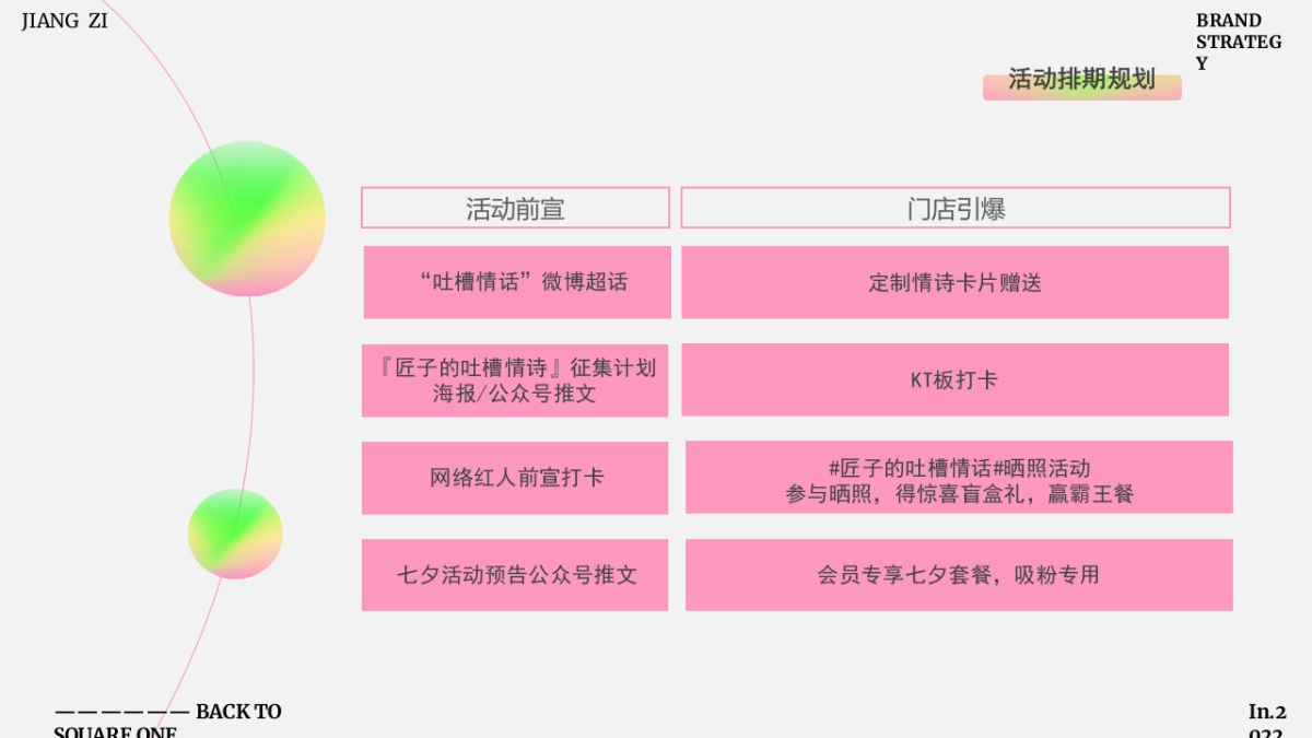 匠子烤鱼品牌七夕节餐饮活动营销方案_第9页