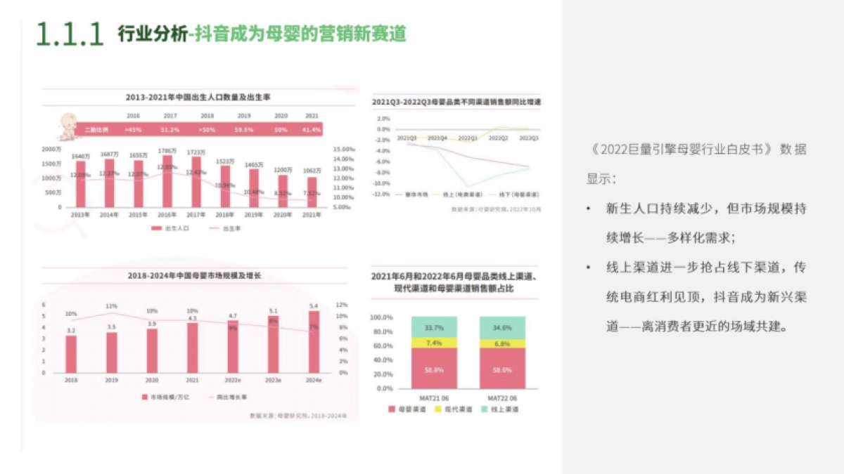酷豆丁婴儿床品牌抖音新媒体运营方案_第3页