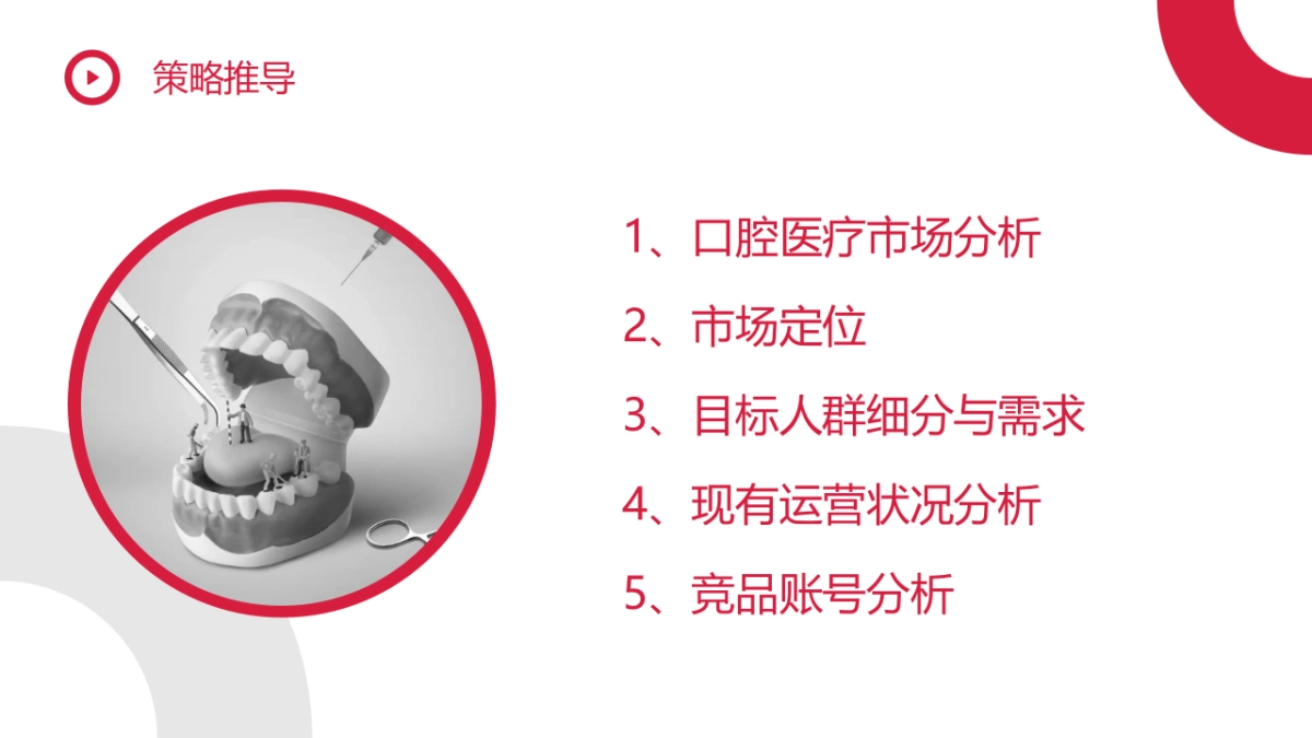 南京禾美口腔门诊小红书代运营方案_第4页