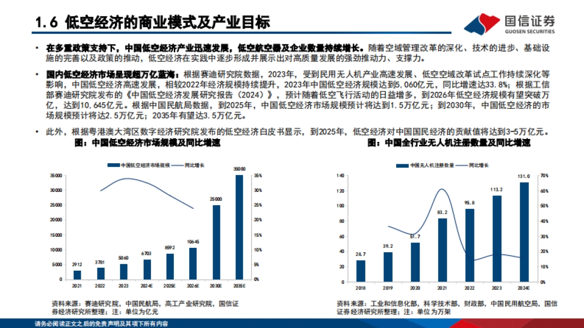 “新质生产力”系列(五):聚势而飞,低空经济主题投资研究_第10页