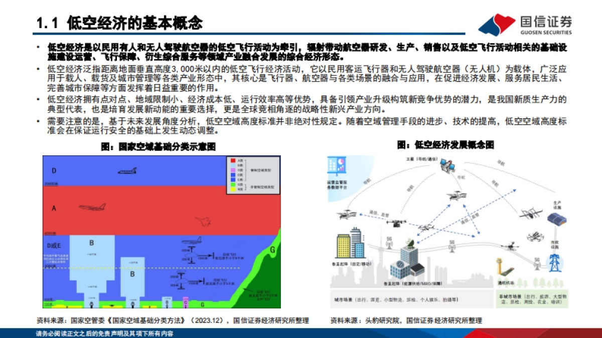 “新质生产力”系列(五):聚势而飞,低空经济主题投资研究_第4页