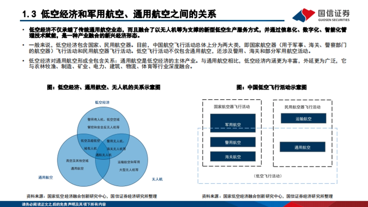 “新质生产力”系列(五):聚势而飞,低空经济主题投资研究_第6页
