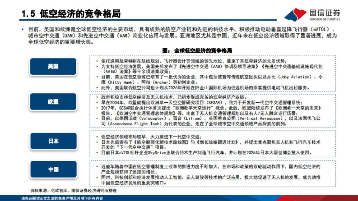 “新质生产力”系列(五):聚势而飞,低空经济主题投资研究_第8页