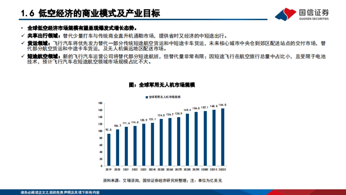 “新质生产力”系列(五):聚势而飞,低空经济主题投资研究_第9页