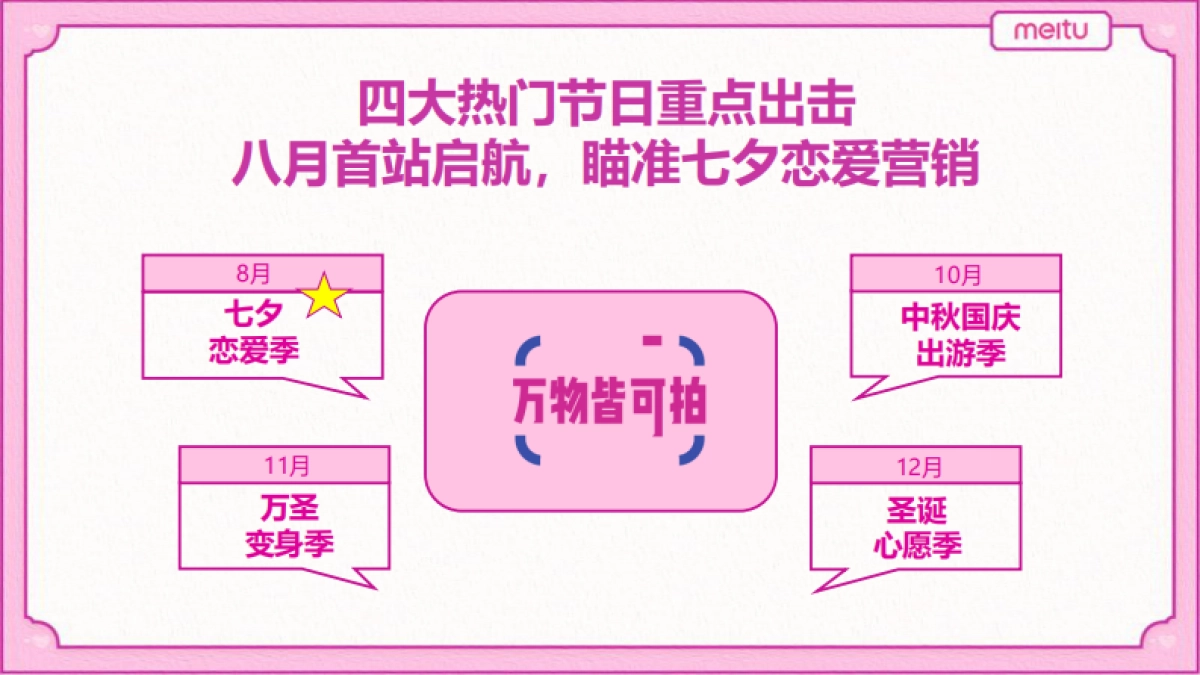 【美图】七夕招商方案_第3页