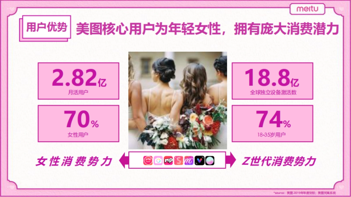 【美图】七夕招商方案_第7页