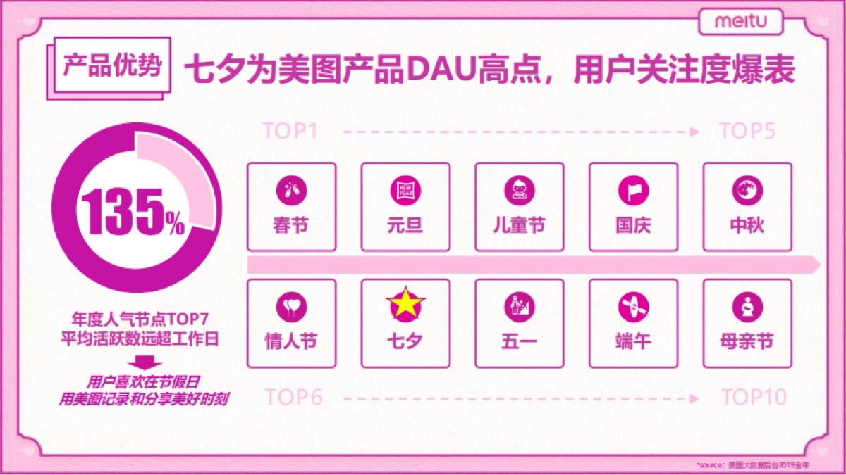 【美图】七夕招商方案_第8页