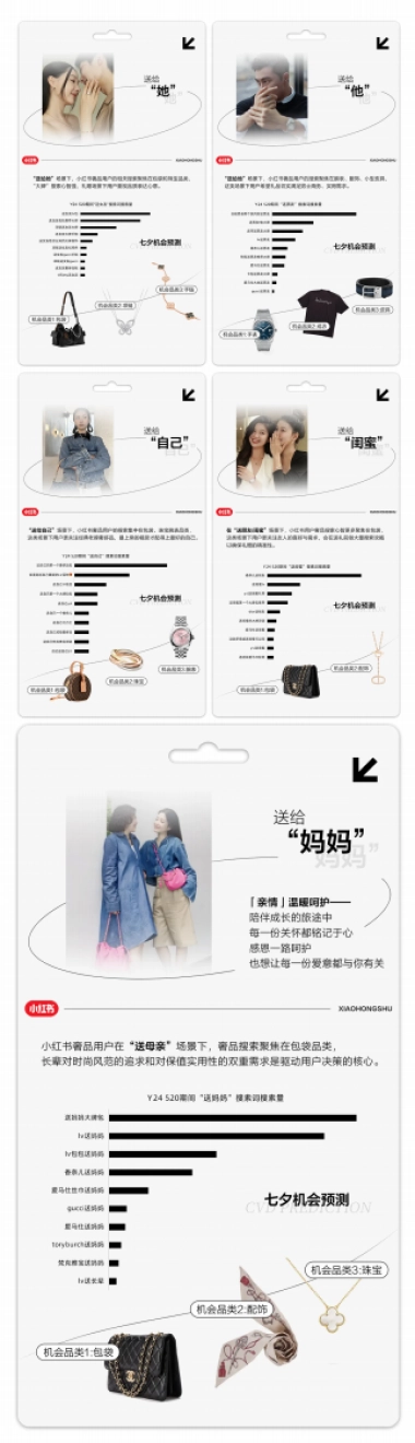 2024「小红书奢品行业七夕洞察」