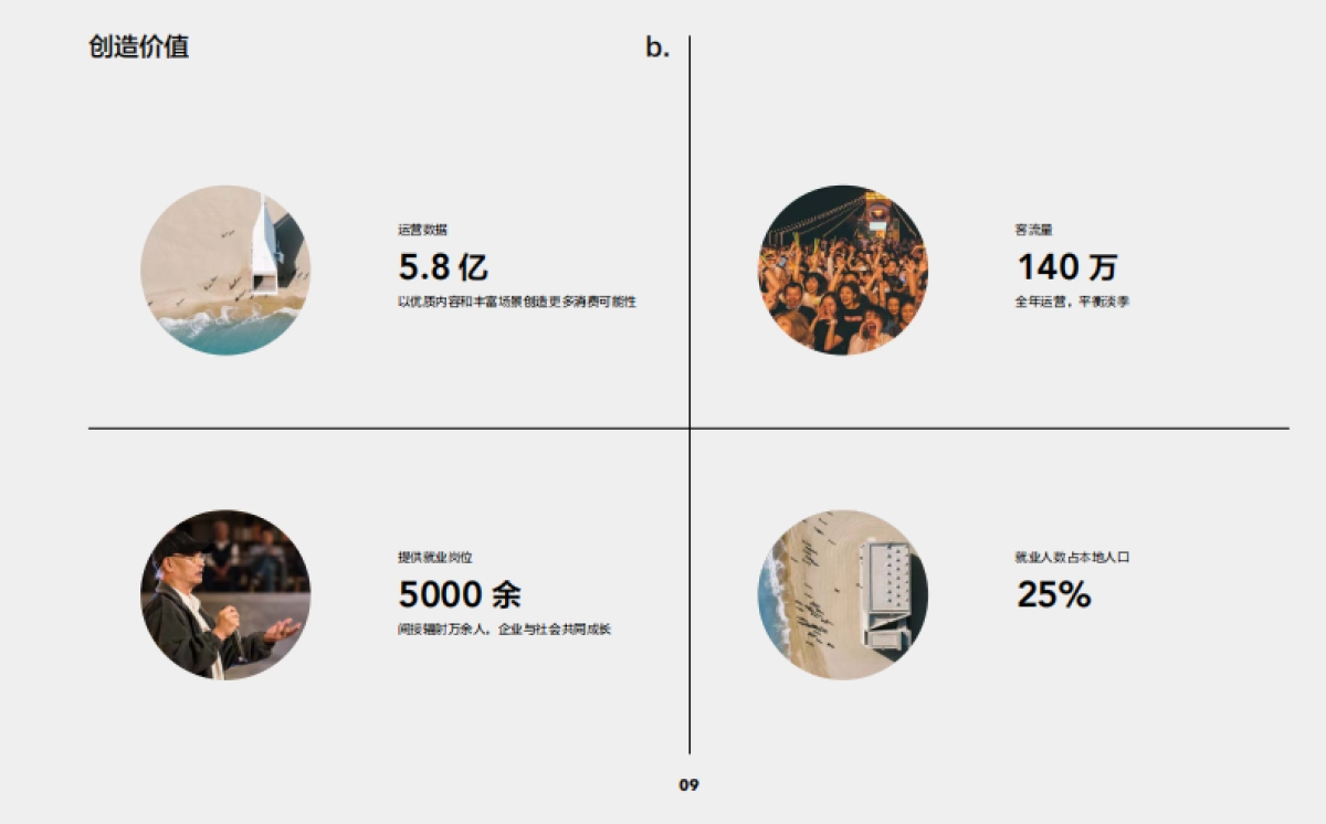 2024阿那亚品牌手册_第9页