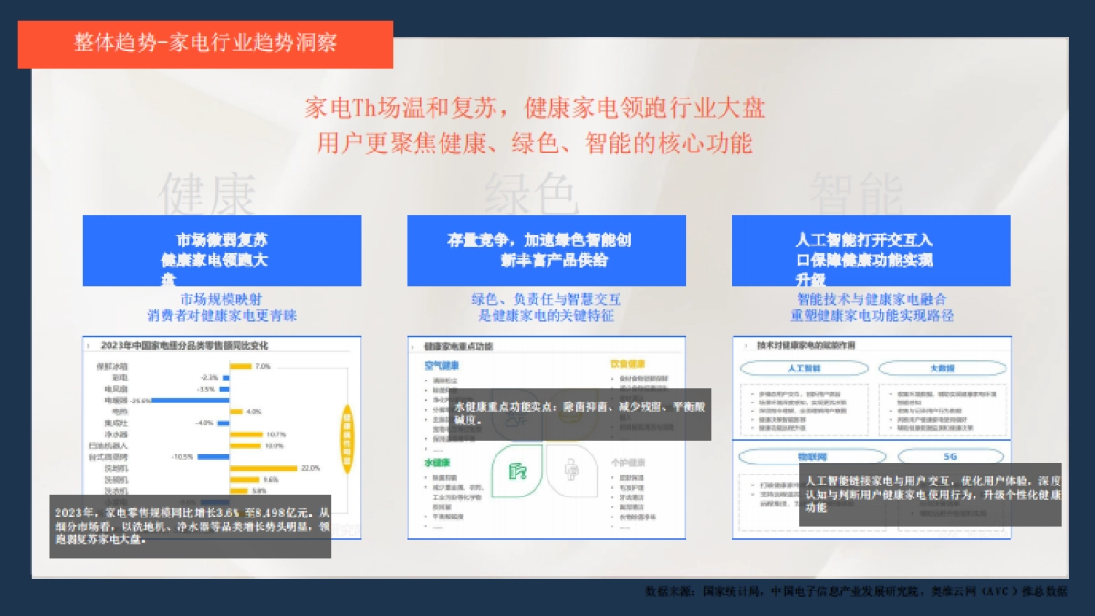 2024安吉尔净水器半年度复盘及H2线上营销规划案_第10页