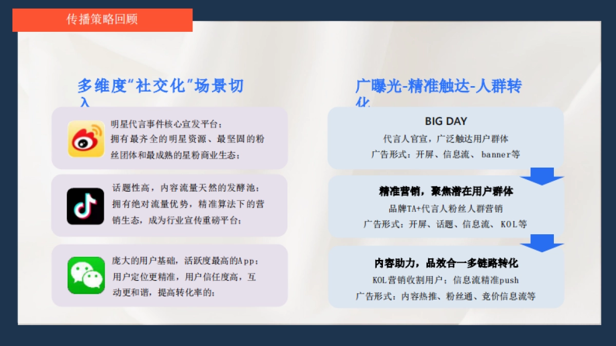 2024安吉尔净水器半年度复盘及H2线上营销规划案_第5页