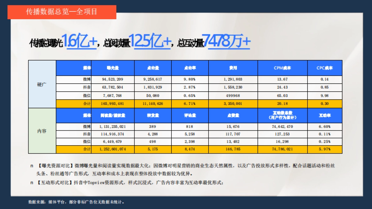 2024安吉尔净水器半年度复盘及H2线上营销规划案_第7页