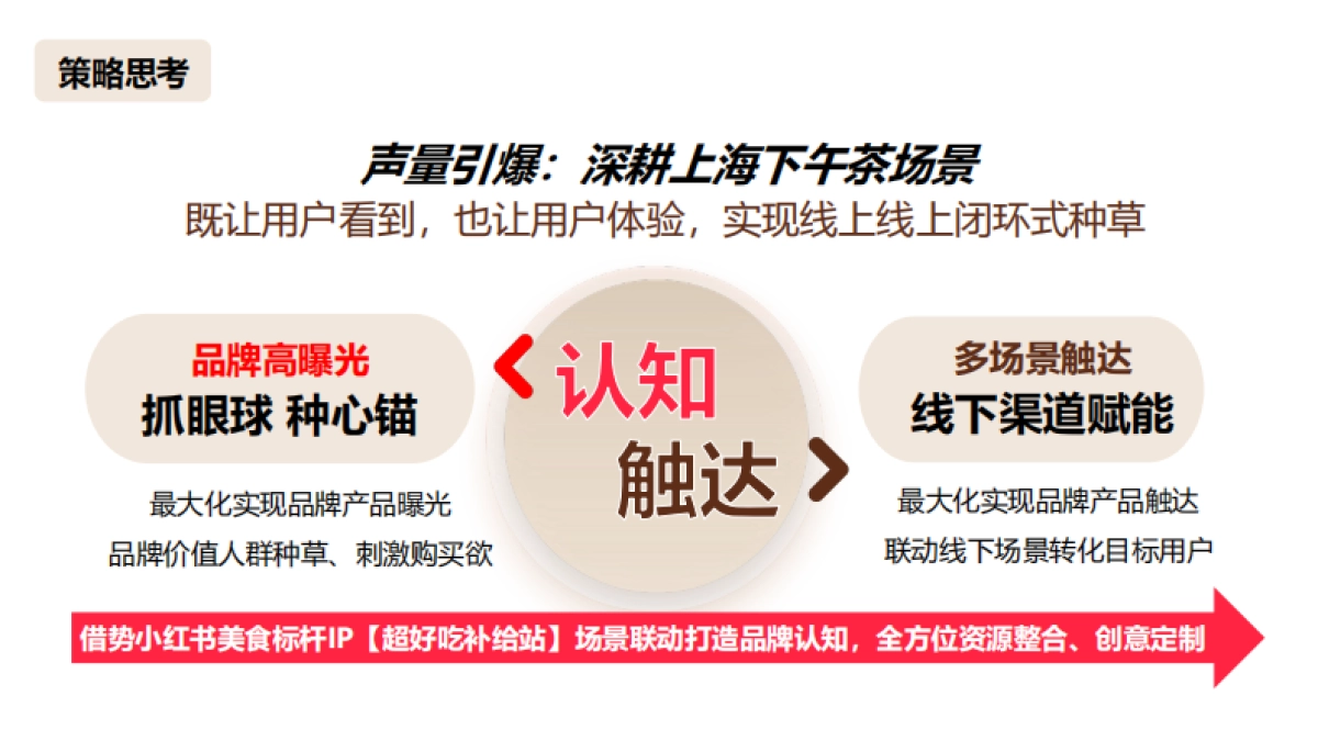 2024年超好吃补给站内容策略方案_第2页