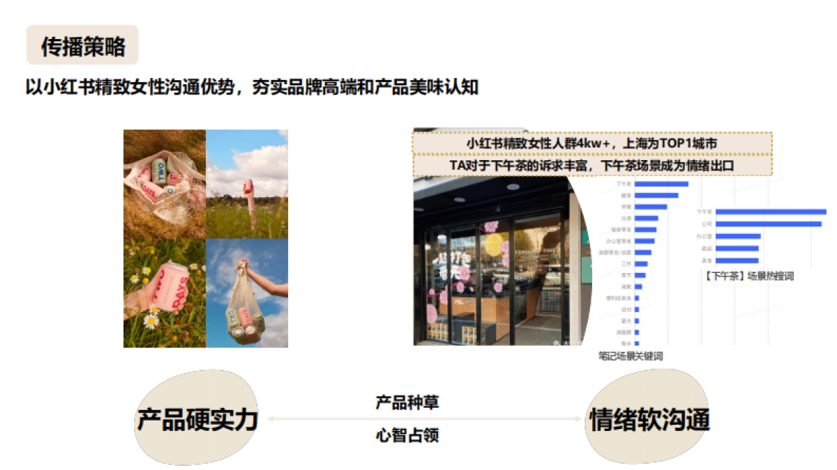 2024年超好吃补给站内容策略方案_第3页