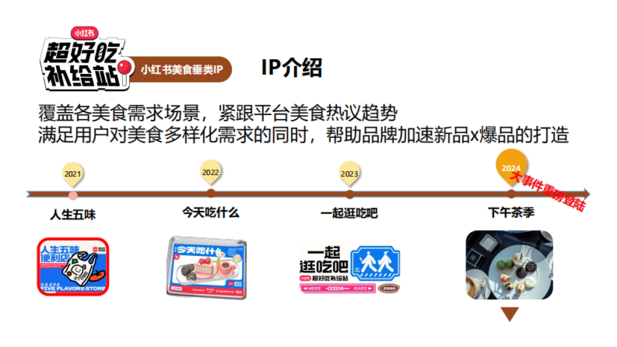 2024年超好吃补给站内容策略方案_第7页