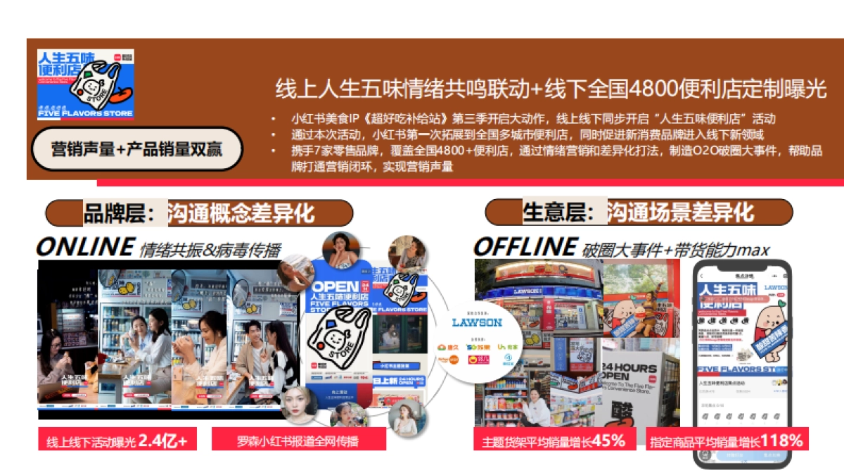 2024年超好吃补给站内容策略方案_第8页