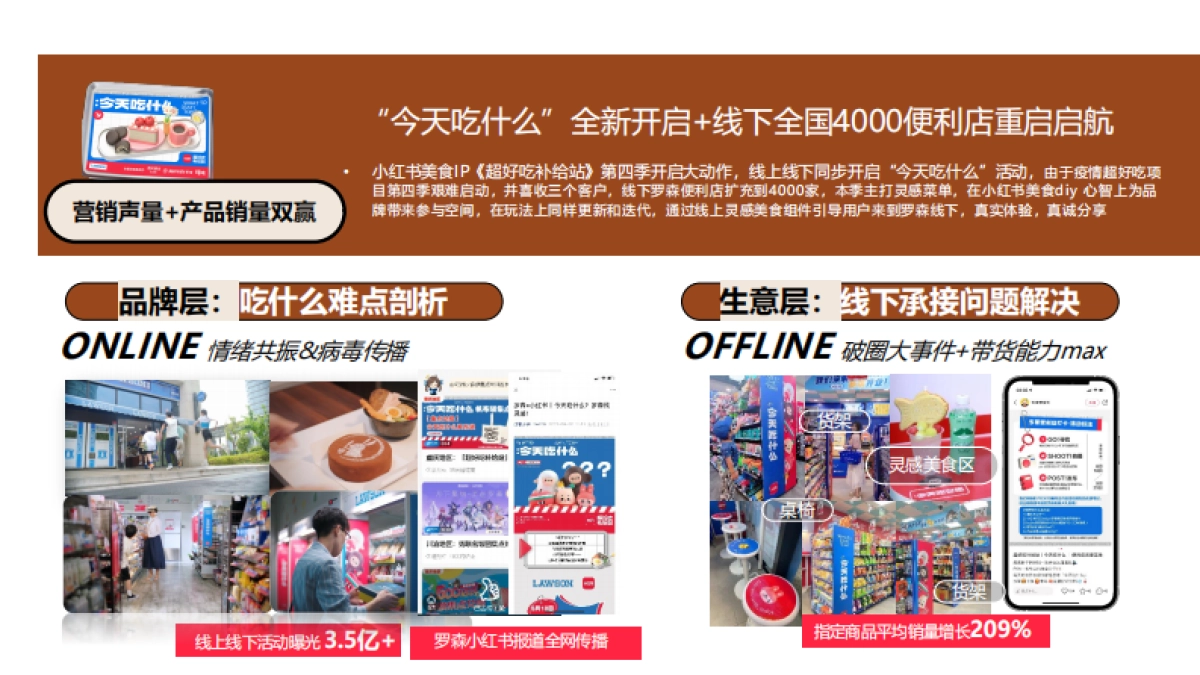 2024年超好吃补给站内容策略方案_第9页