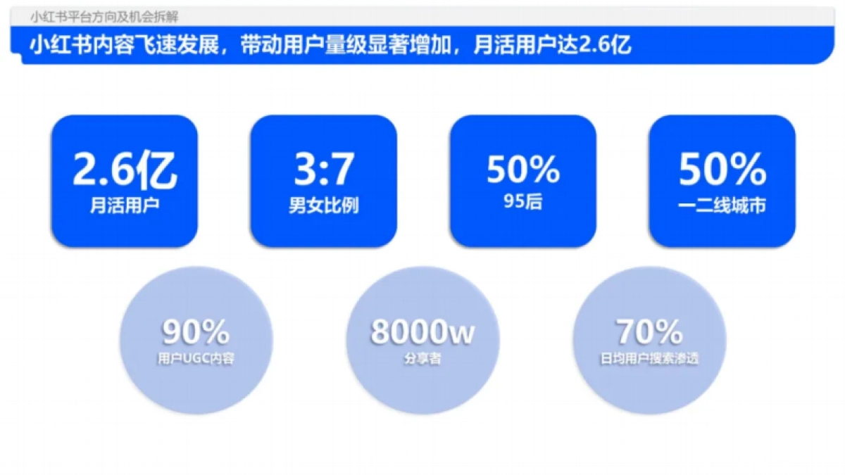 2024年小红书平台趋势及品牌打法拆解_第4页