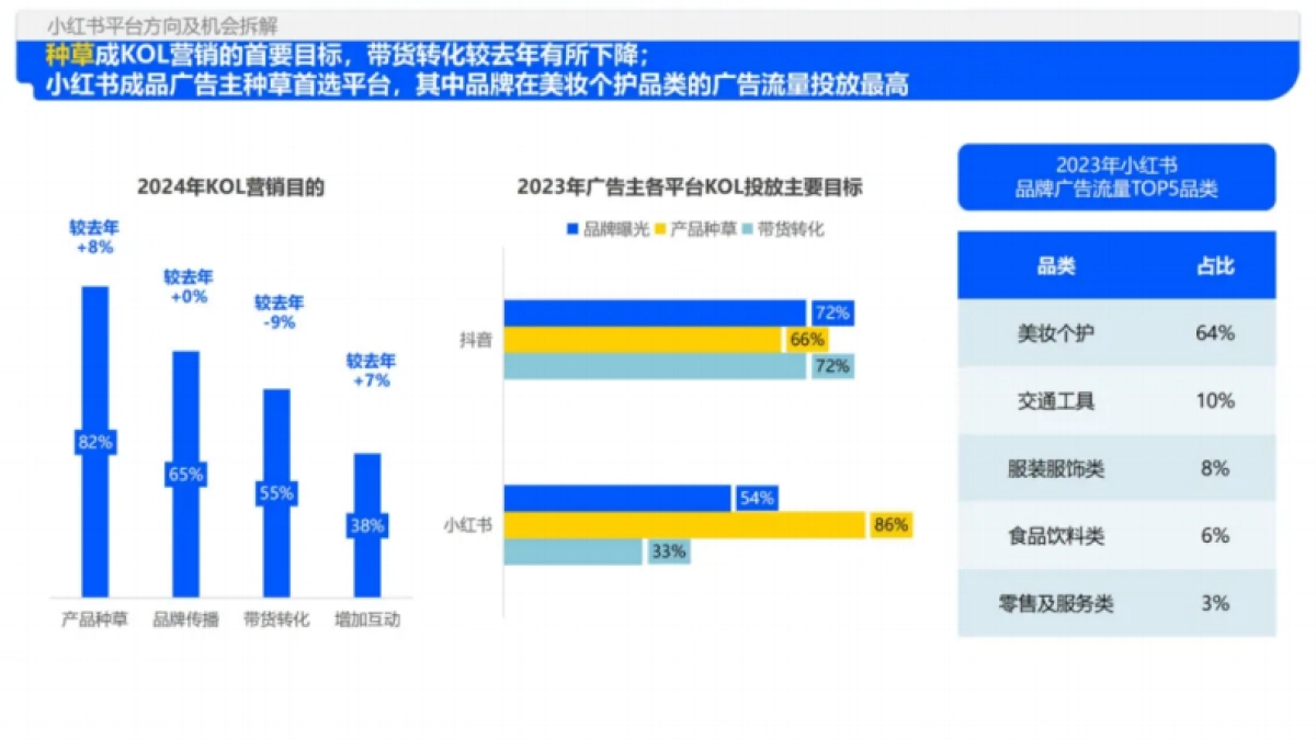 2024年小红书平台趋势及品牌打法拆解_第8页