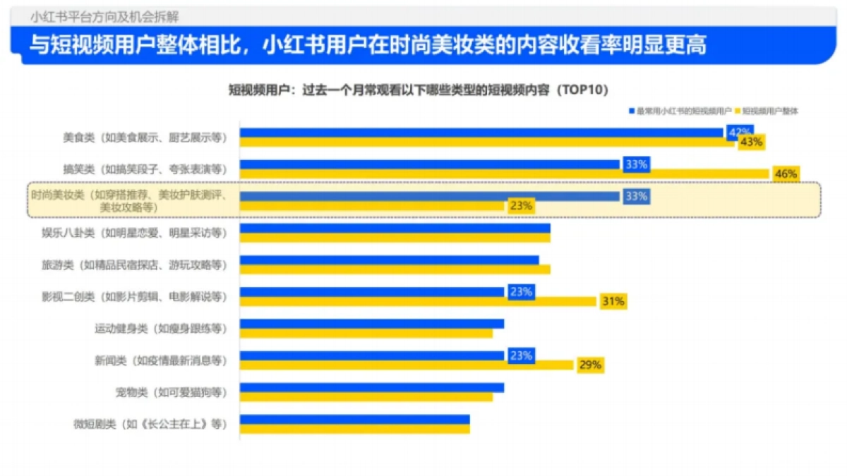 2024年小红书平台趋势及品牌打法拆解_第9页