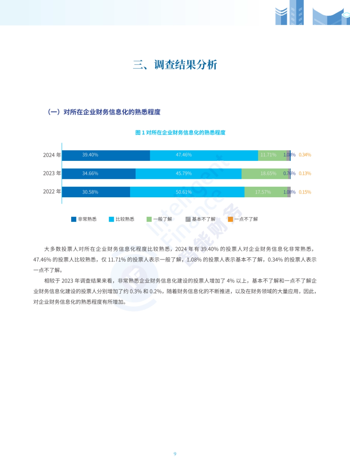 2024年中国企业财务智能化现状_第9页