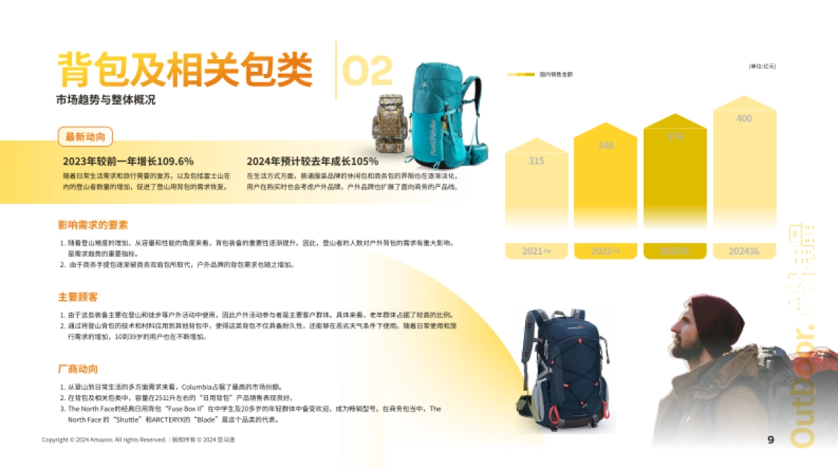 2024日本机会品类动向调查-户外用品_第10页