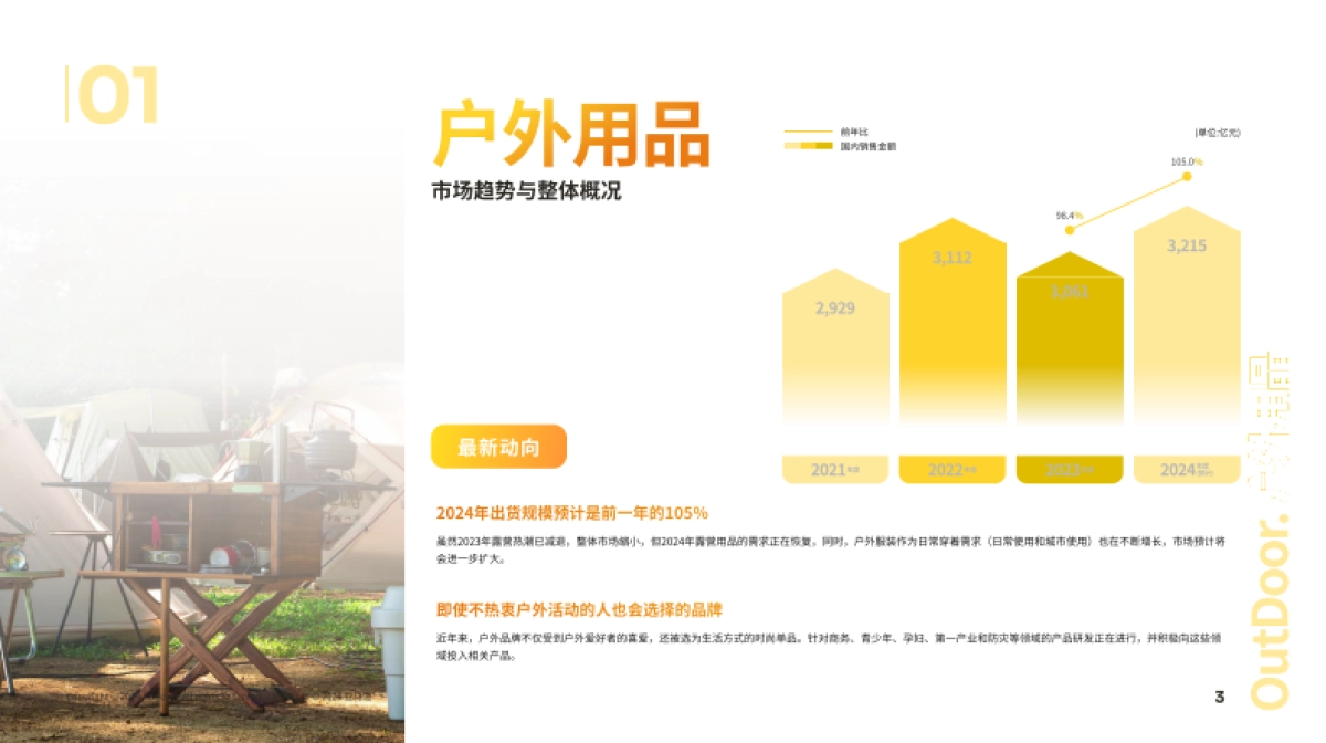 2024日本机会品类动向调查-户外用品_第4页