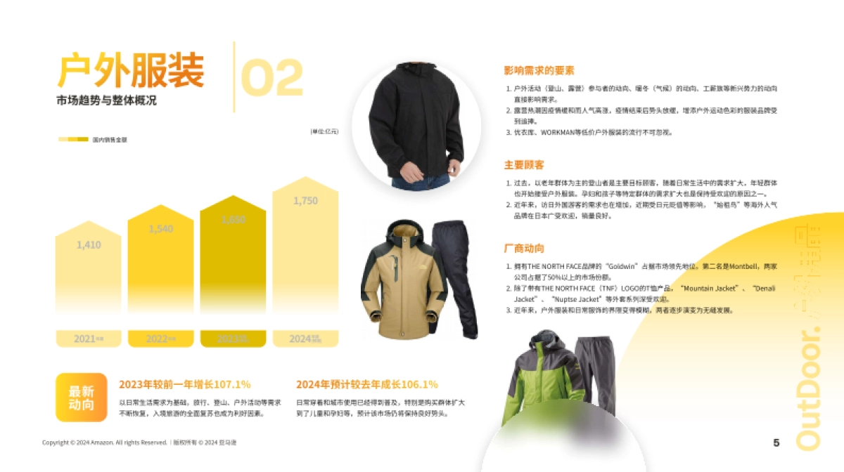 2024日本机会品类动向调查-户外用品_第6页