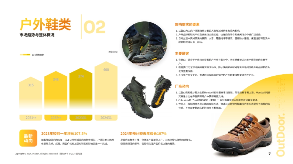 2024日本机会品类动向调查-户外用品_第8页