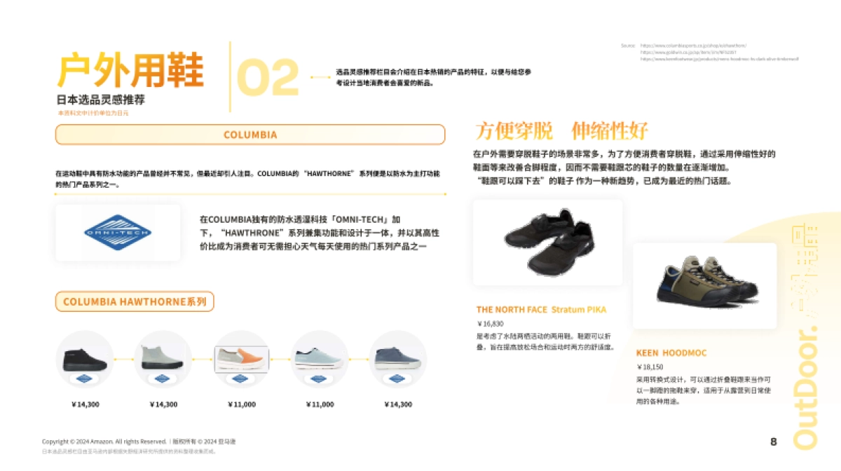 2024日本机会品类动向调查-户外用品_第9页