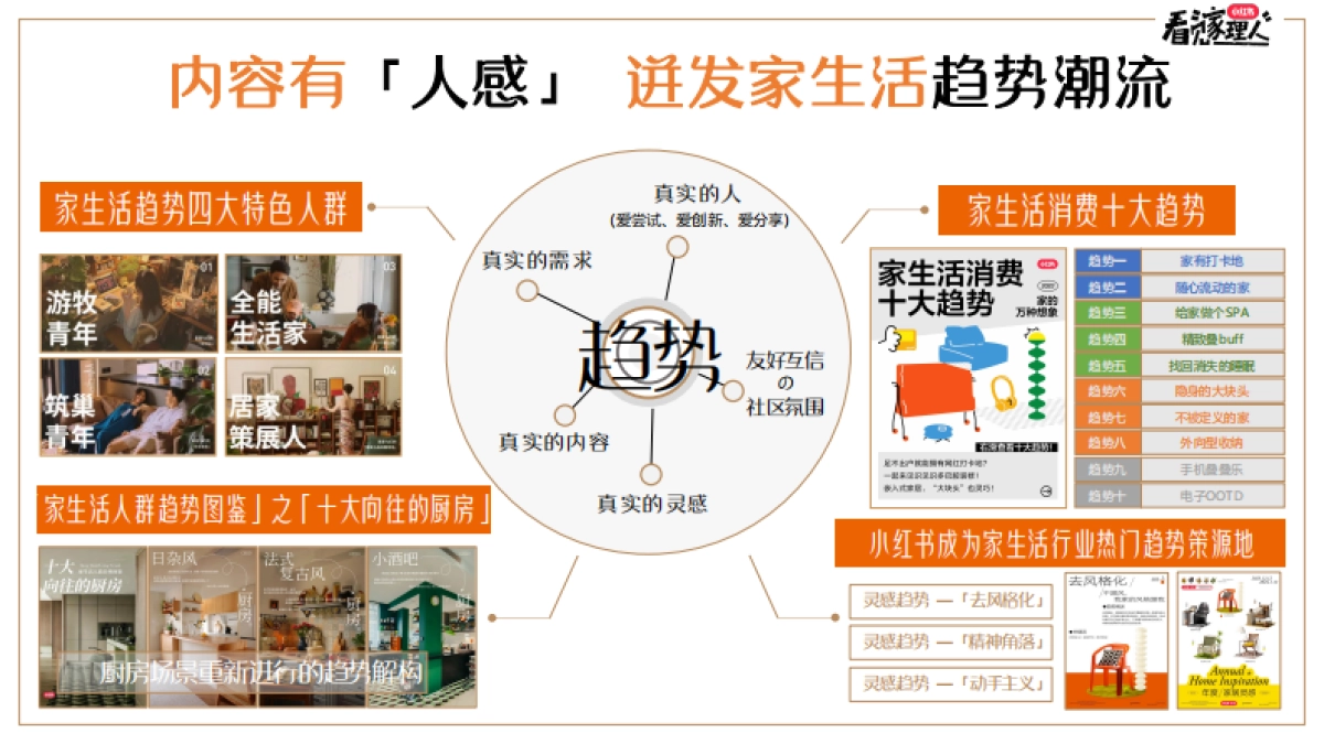 2024小红书《看见家理人》IP招商通案_第3页