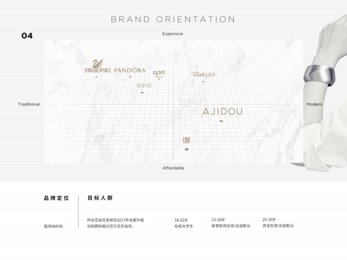 AJIDOU阿吉豆饰品品牌手册_第5页