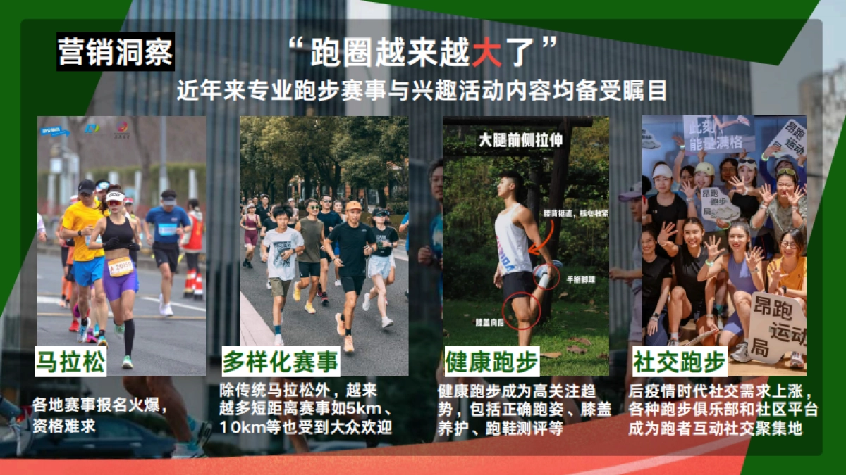 bilibili《专业跑步看B站》跑步日整合营销方案_第2页