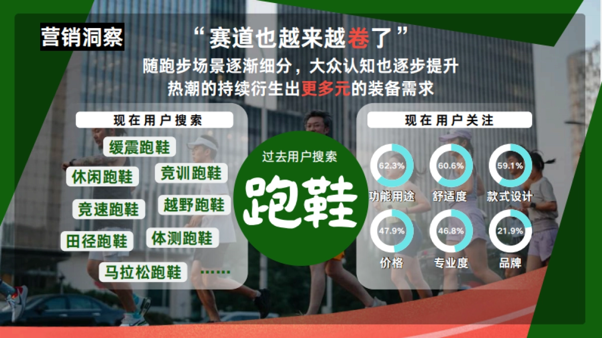 bilibili《专业跑步看B站》跑步日整合营销方案_第3页