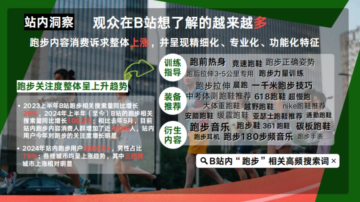 bilibili《专业跑步看B站》跑步日整合营销方案_第4页