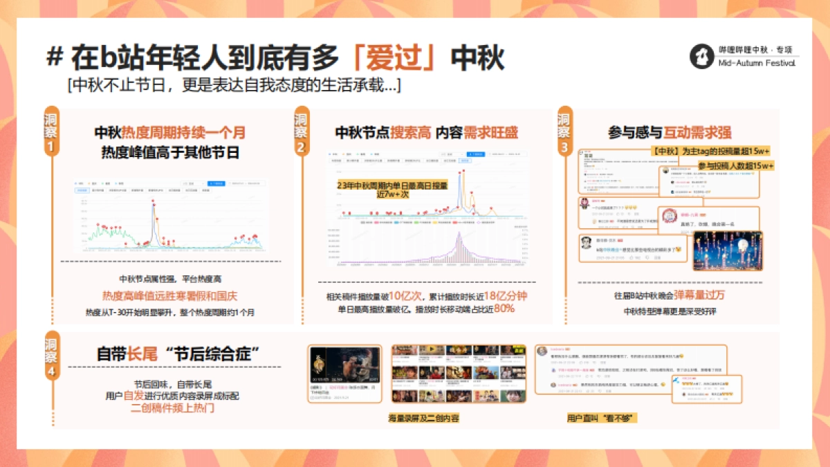 bilibili「新中式」人文科技中秋节点招商方案_第4页