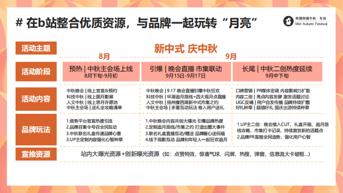 bilibili「新中式」人文科技中秋节点招商方案_第7页